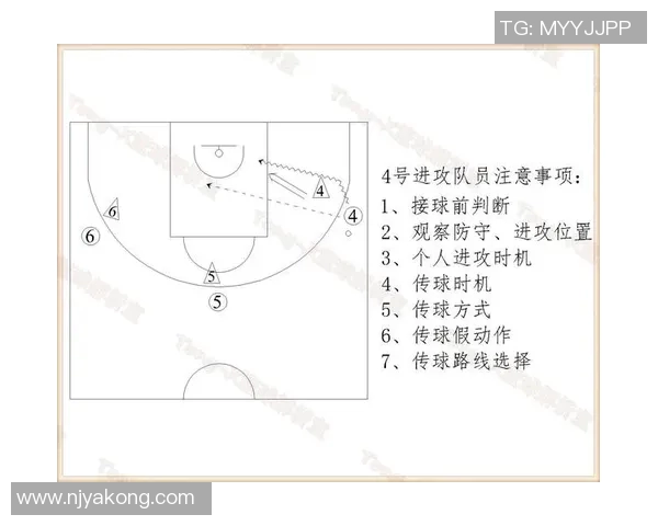 杭州篮球队中路突破战术解析与未来发展展望
